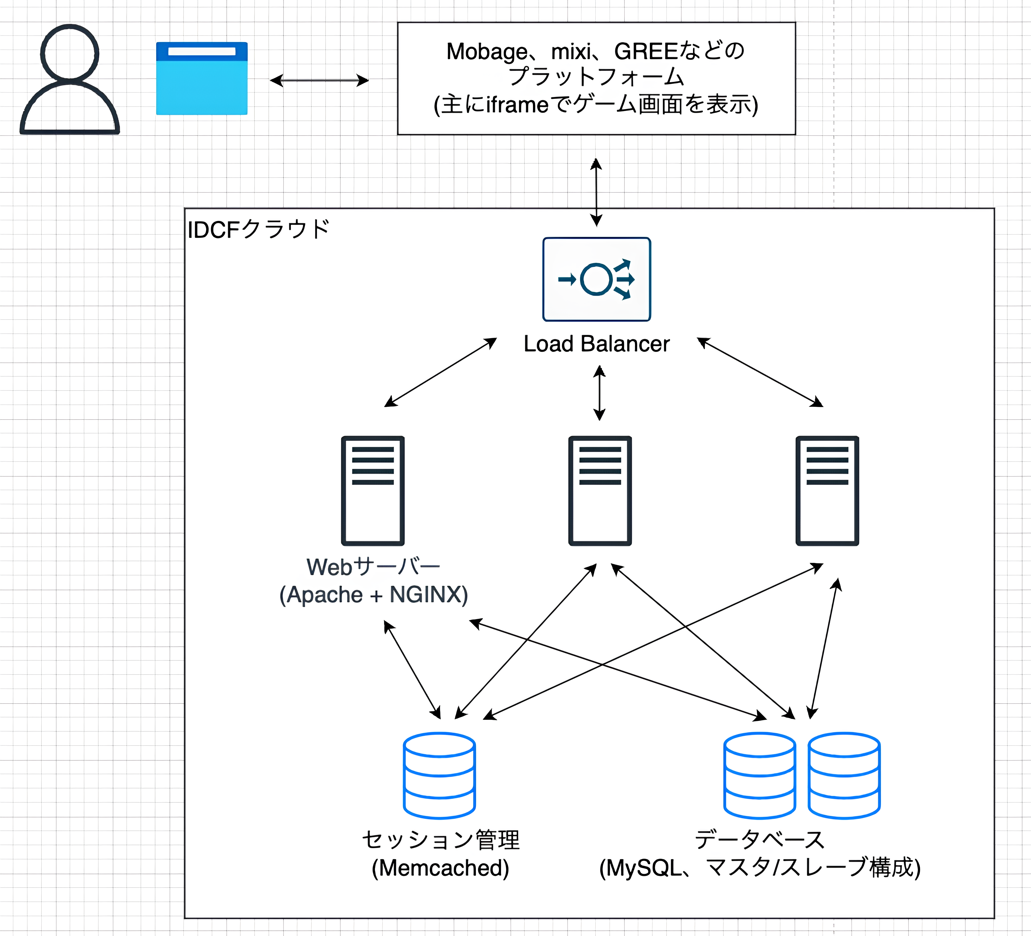 システム構成図